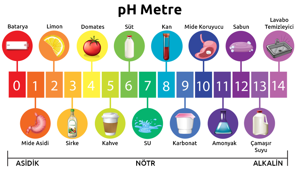 pH Değeri